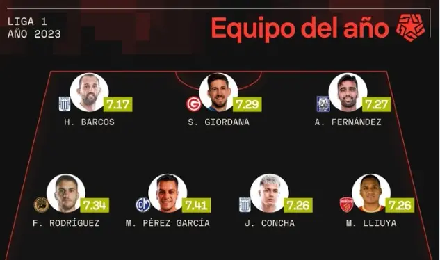 Equipo del año - Sofascore